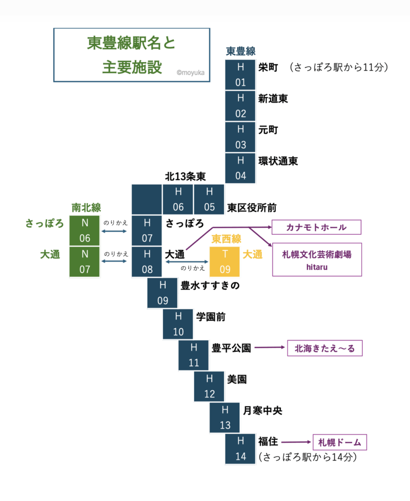 東豊線路線図