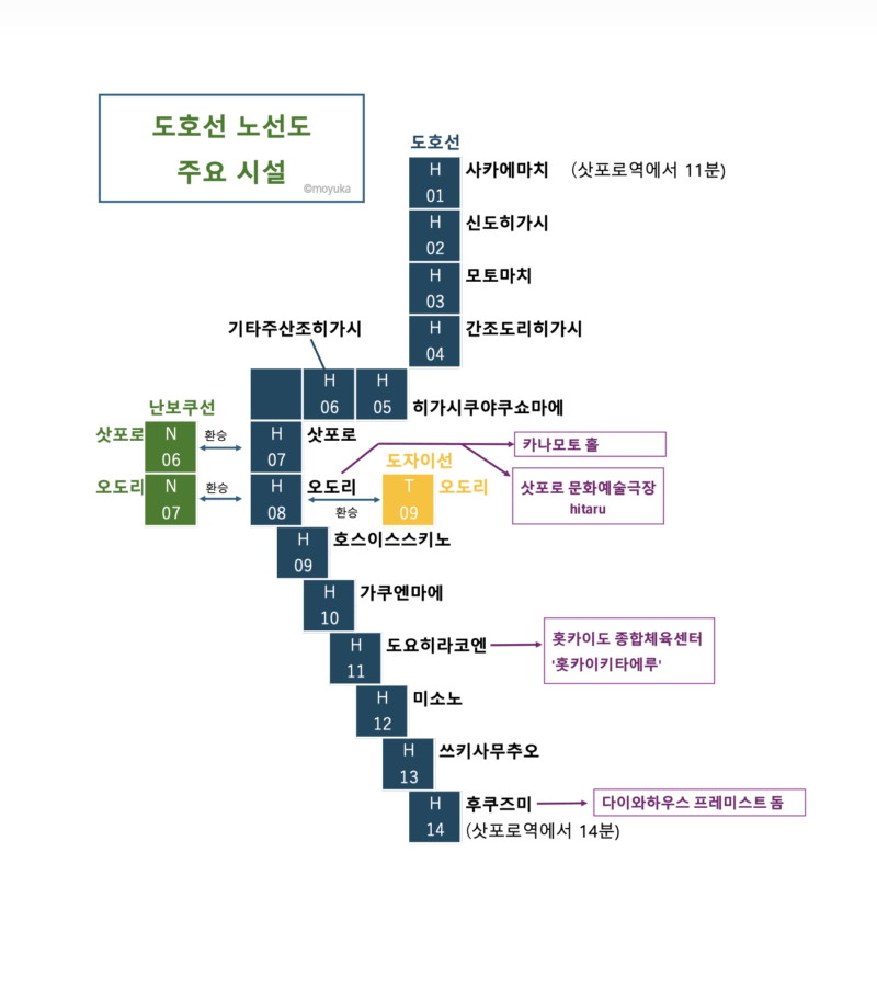도호선 노선도 및 주요 시설
