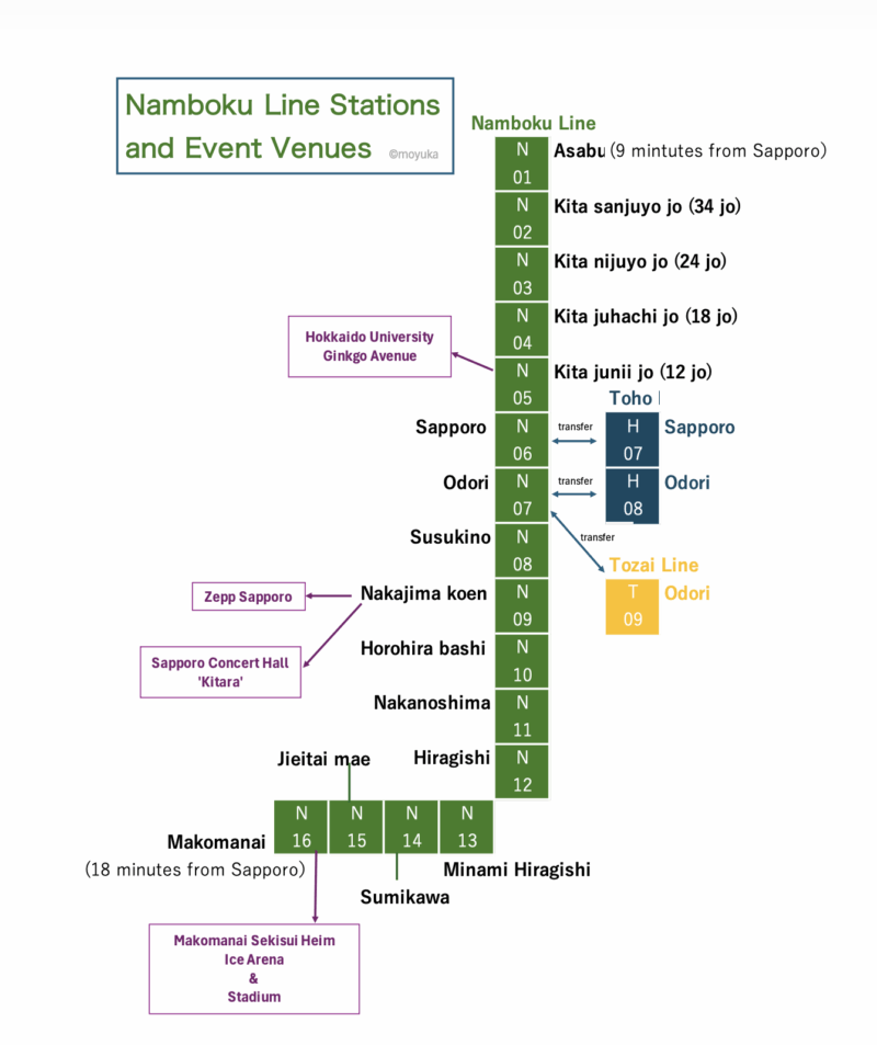 Namboku Line Stations and Event Venues