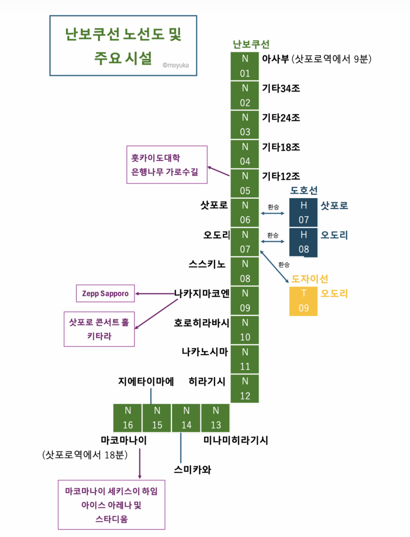 난보쿠선 노선도 및 주요 시설
