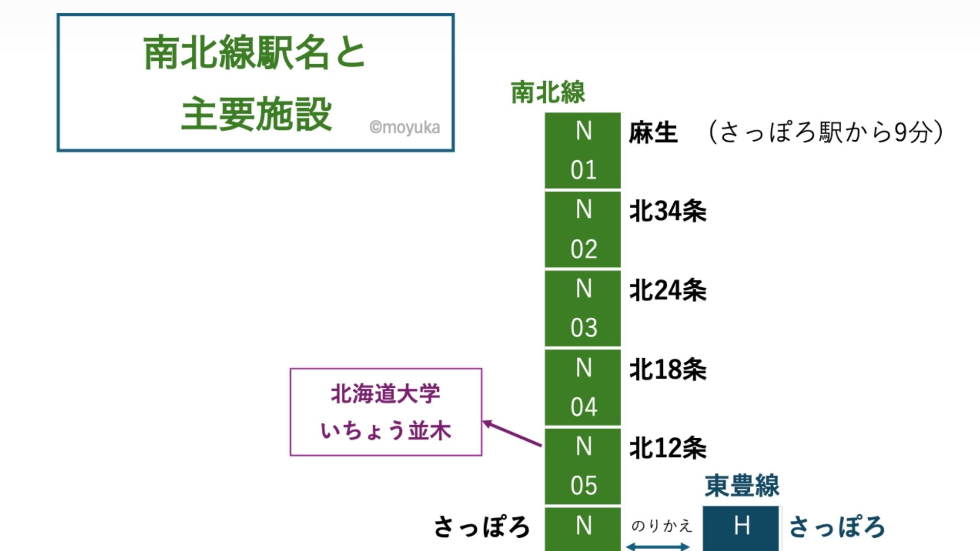 南北線路線図サムネイル