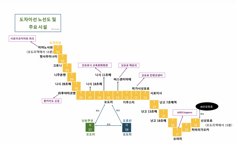 도자이선 노선도 및 주요 시설