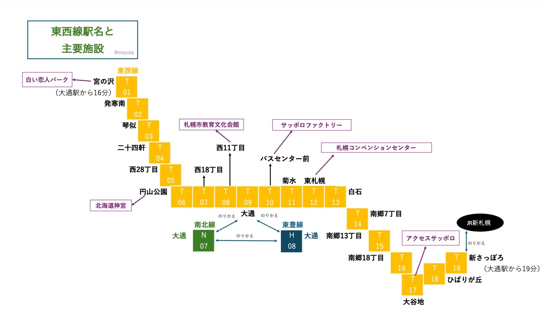 東西線路線図サムネイル