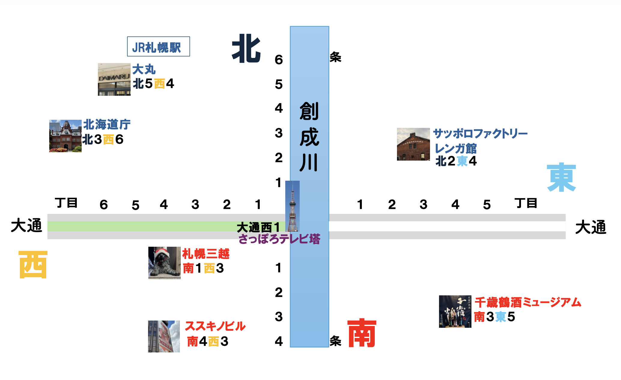 札幌住所の法則 主なランドマーク