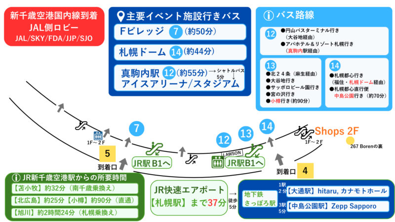 新千歳空港国内線ターミナルビル到着ロビーJAL 側見取り図