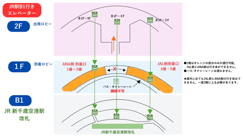 新千歳空港国内線ターミナルビルエレベーター配置図