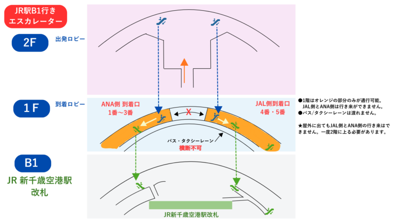 新千歳空港国内線ターミナルビルエスカレーター配置図