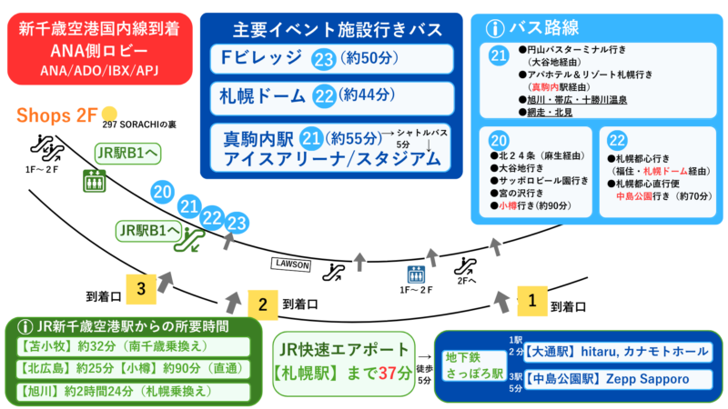 新千歳空港国内線ターミナルビル到着ロビーANA 側見取り図